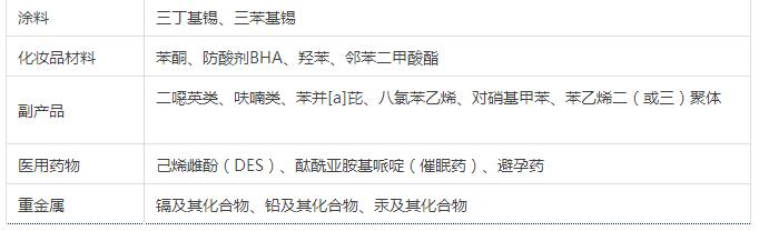 環境激素種類表