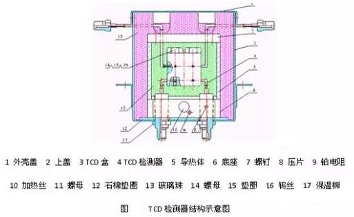 TCD檢測器結構示意圖