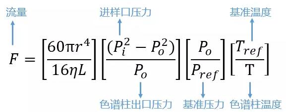 Poiseuille's Equation方程公式