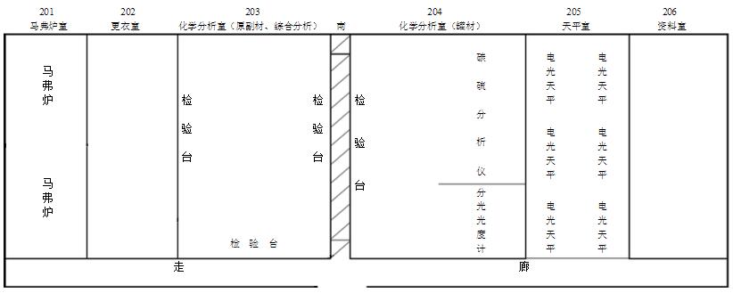 化驗室布置圖