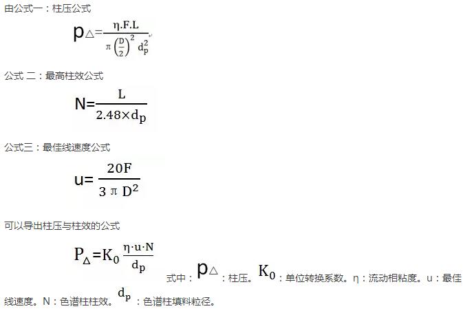 柱壓與柱效的關系