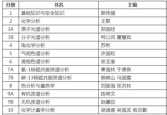 《分析化學(xué)手冊》(第三版)分冊構(gòu)成