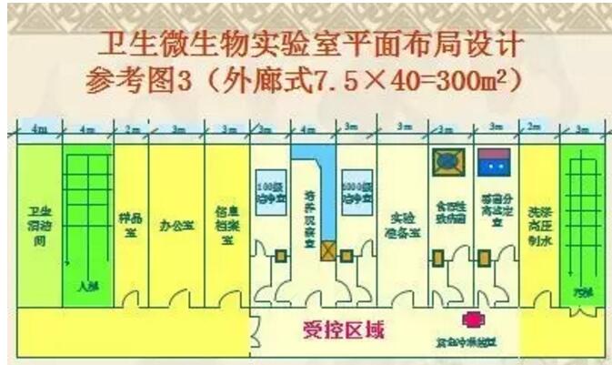 衛生微生物實驗室平面布局設計參考圖