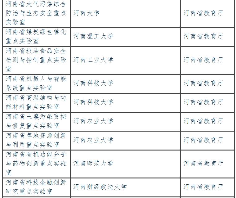 擬新建省級(jí)重點(diǎn)實(shí)驗(yàn)室名單