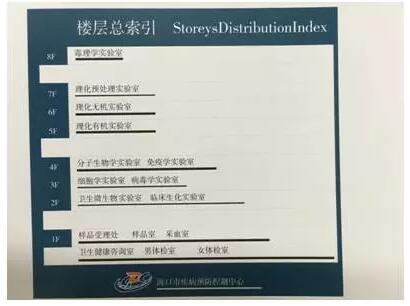 實(shí)驗(yàn)室樓層標(biāo)識