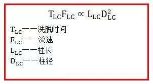 色譜柱洗脫時間與柱體積關系