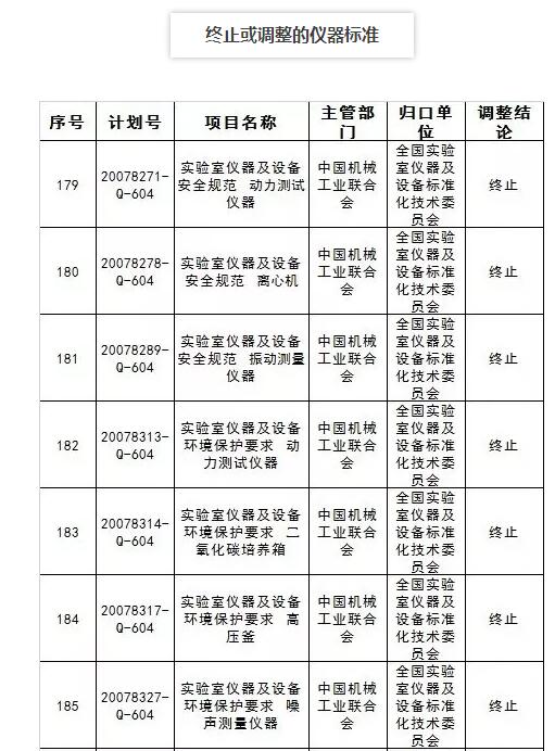 終止/調整的儀器標準1