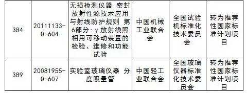 終止/調整的儀器標準3