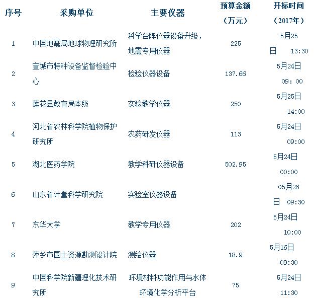 儀器設備采購招標1