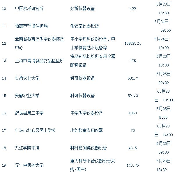 儀器設備采購招標2