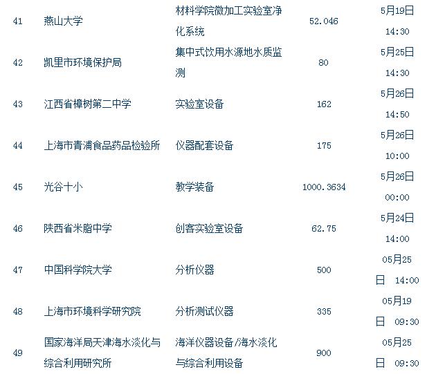 儀器設備采購招標5