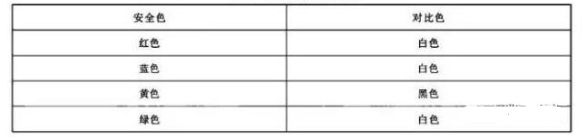 實(shí)驗(yàn)室安全色和對(duì)比色表