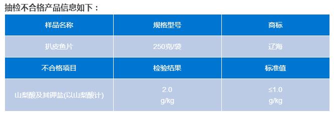水產品抽檢不合格情況