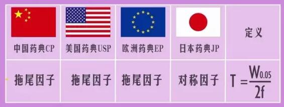 拖尾因子和對(duì)稱因子的關(guān)系