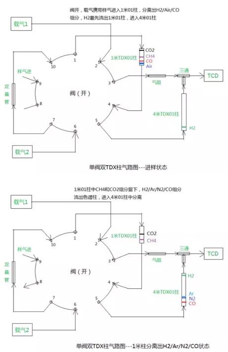 單閥雙碳分子篩柱氣路圖1