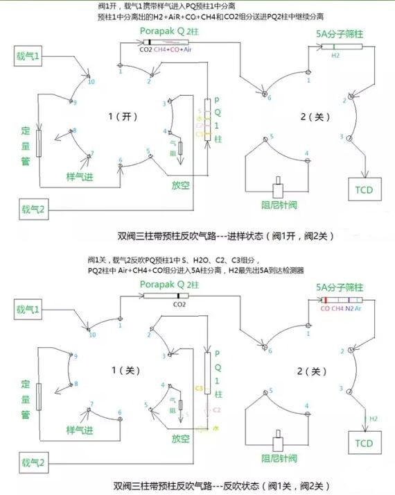 雙閥三柱(帶預柱反吹)氣路圖1