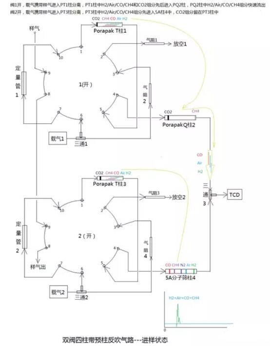 雙閥四柱氣路圖1