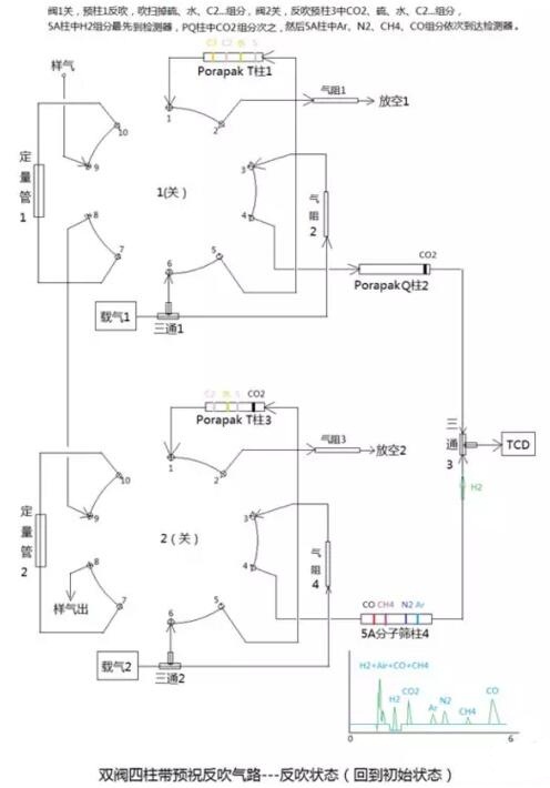 雙閥四柱氣路圖2