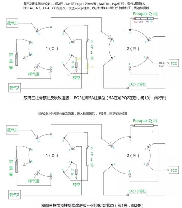 雙閥三柱帶預柱反吹改進版氣路圖2