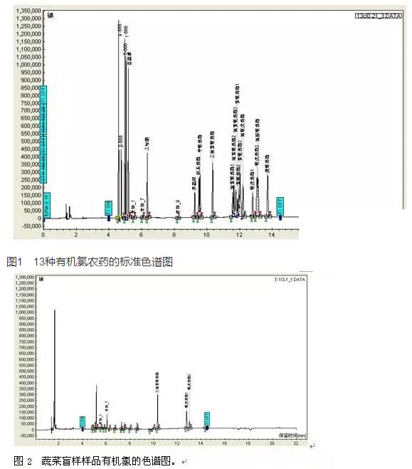 農藥標液與盲樣樣品色譜圖1、2