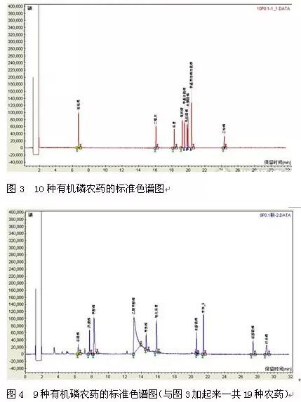 農藥標液與盲樣樣品色譜圖3、4