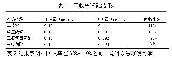 回收率試驗結果表